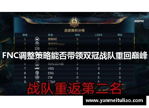 FNC调整策略能否带领双冠战队重回巅峰